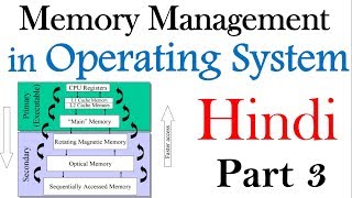 Memory management in Hindi |Part 3 | Operating System Lectures
