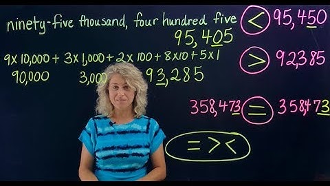 "Place Value" Part 3 "Comparing Different Forms" Lightboard
