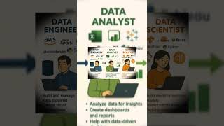 #Data Roles Explained: Engineer vs Analyst vs Scientist