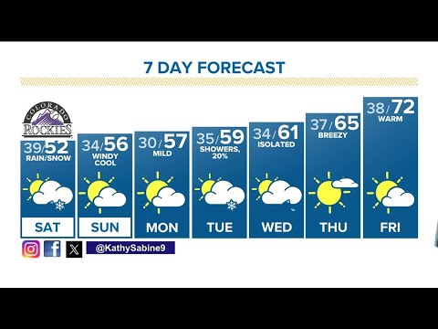 Denver Gazette forecast for Saturday, April 6 - YouTube