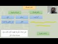 شرح عمدة الفقه كتاب الصلاة عامر بهجت