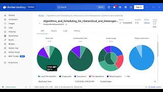 Algorithms and Scheduling for Hierarchical
