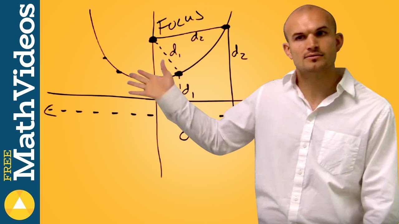 What is the definition of a parabola - YouTube