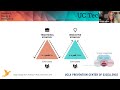 UC Tech 2023 - Wellbeing LA Online Learning Center Using human centered next gen capabilities