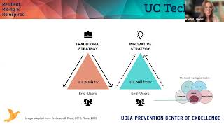 UC Tech 2023 - Wellbeing LA Online Learning Center Using human centered next gen capabilities