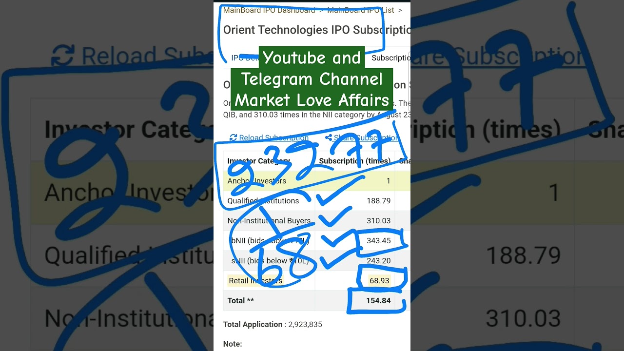 Orient Technologies IPO - Final Subscription Status + GMP 