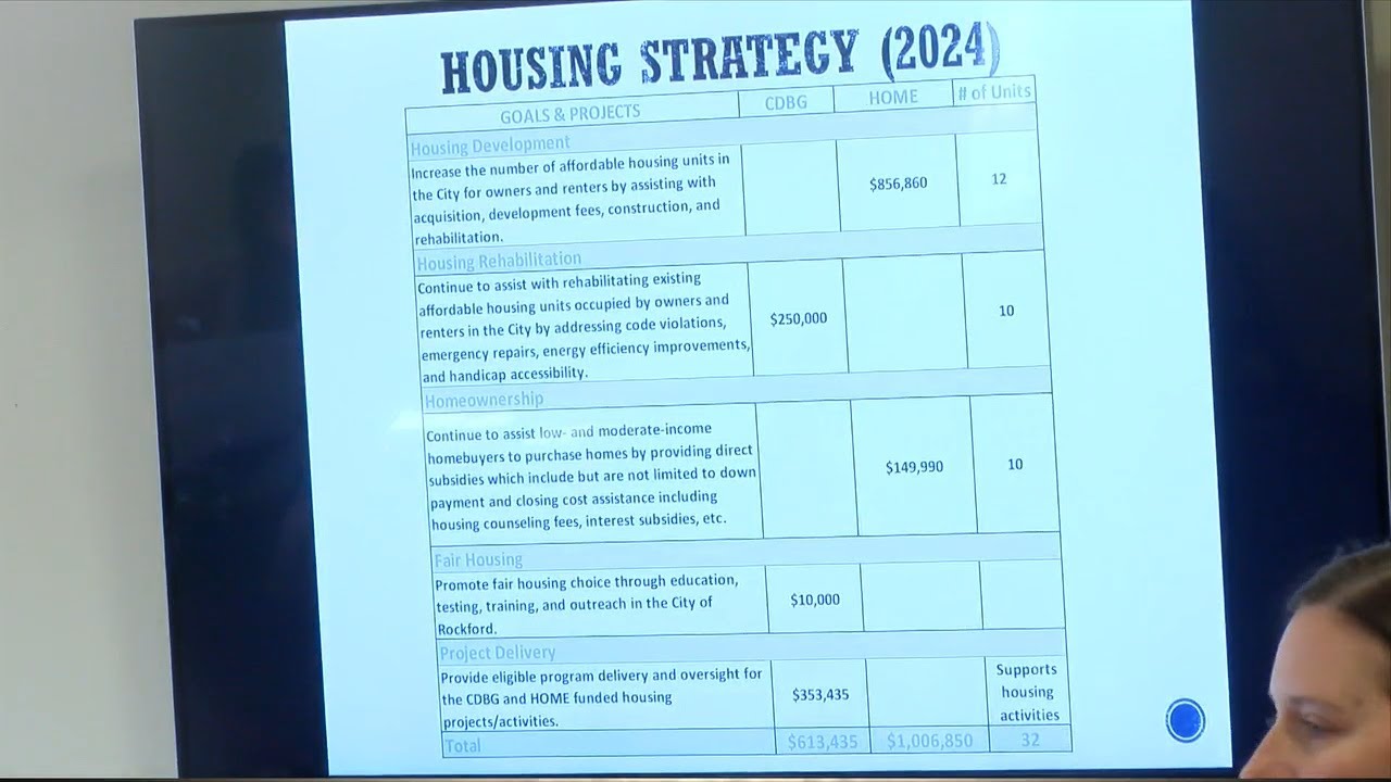 Rockford 2024 Annual Action Plan Meeting YouTube