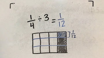 Math with Ms. Meyer: Dividing Unit Fractions & Whole Numbers Using Models