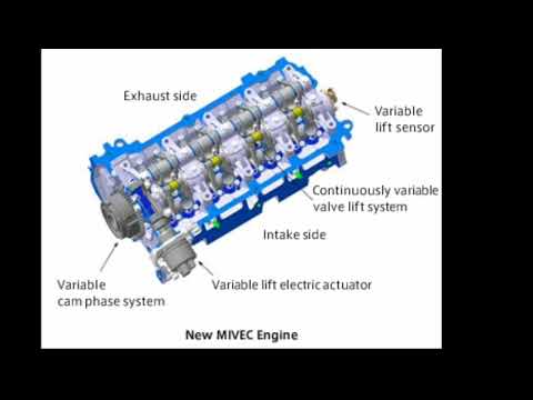 Система mivec митсубиси принцип работы