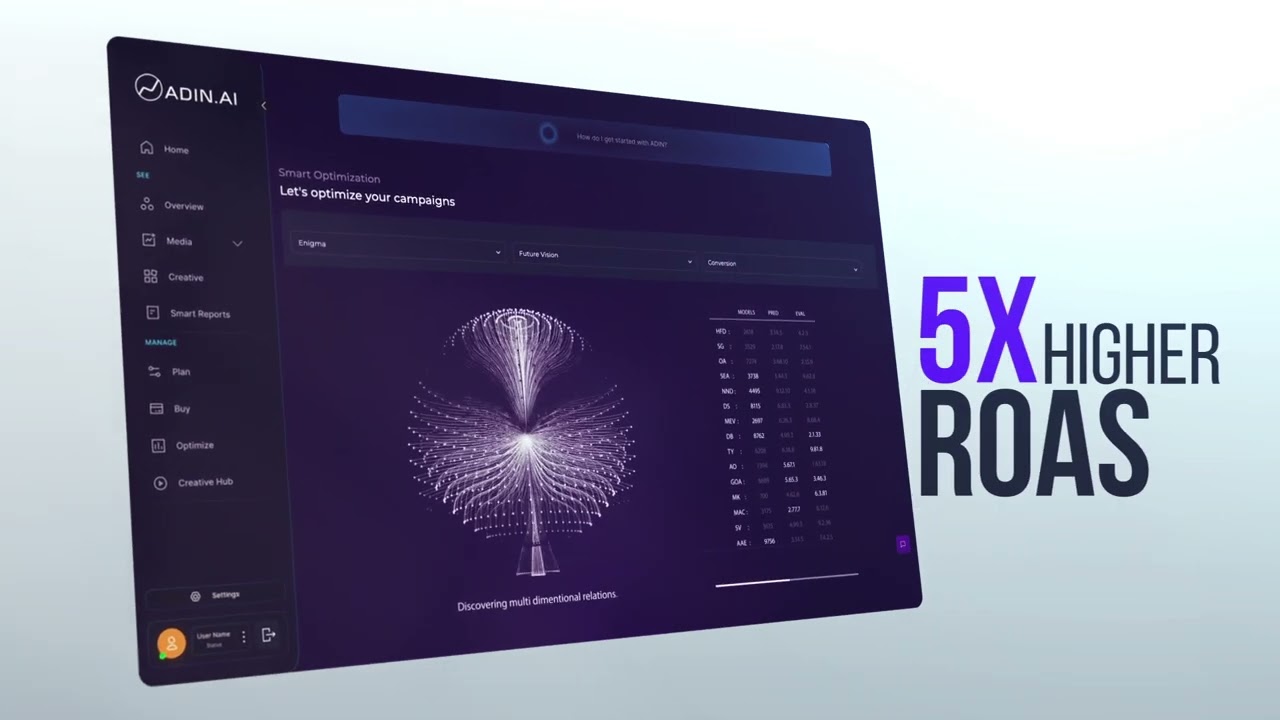 ADIN.AI - Main Product Demo