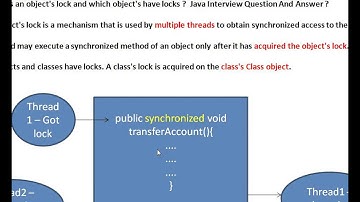 Object Locks in Java