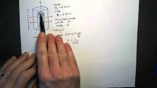 Applications of Gauss's Law I: 4 -- general situations of cylindrical or spherical symmetry