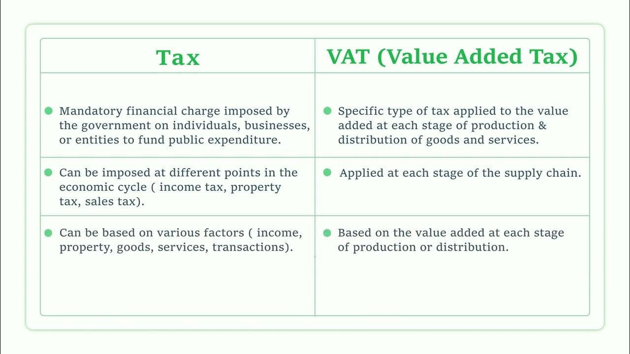 Differences Between Tax and VAT in Bangladesh 20232024 Tax Rates
