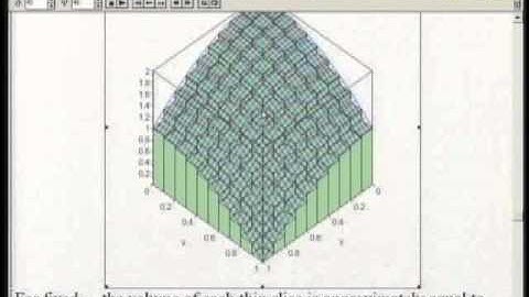Lec38 微積分(二) 第十五章 Multiple Integrals (2/11)