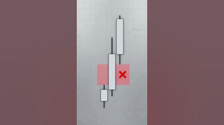 This is the best FVG you can use to trade  💯