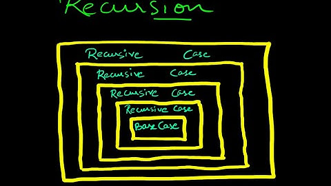 FACTORIAL using RECURSION in PYTHON | Easy Explanation