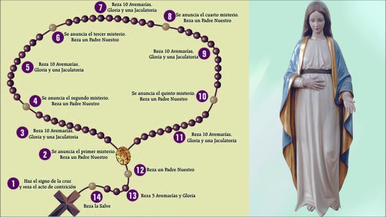 10 Razones para rezar el Rosario - YouTube