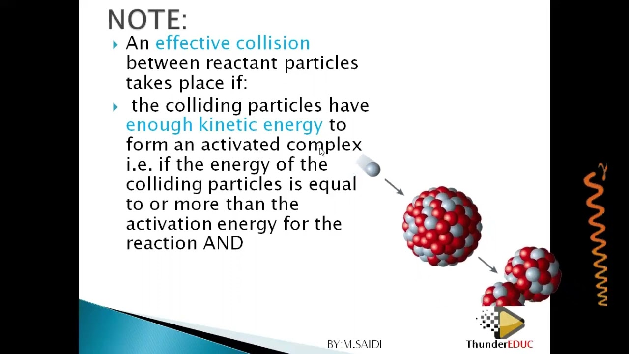 physical sciences grade 12  COLLISION THEORY   effective & non effective collision   M SAIDI