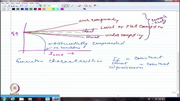 DC Generator Characteristics and Introduction to DC Motors