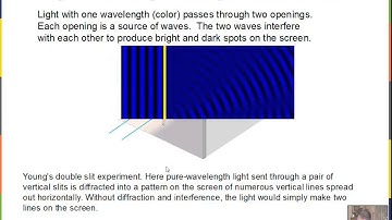 Wave Optics, Interference, Huygens, Double Slit