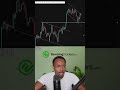 BTC Correction Pattern! #btc #crypto #cryptotrading #bitcoin