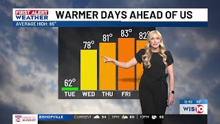 FIRST ALERT: Cooler today with warmer temperatures returning Wednesday