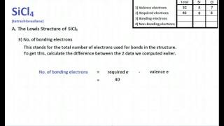 SiCl4 : Lewis Structure and Molecular Geometry