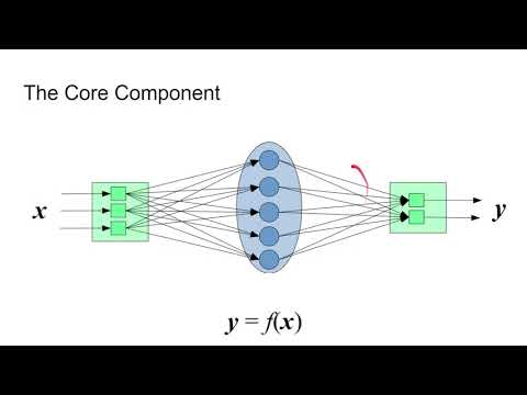 Computational Neuroscience – Lecture 14 – The Neural Engineering Framework