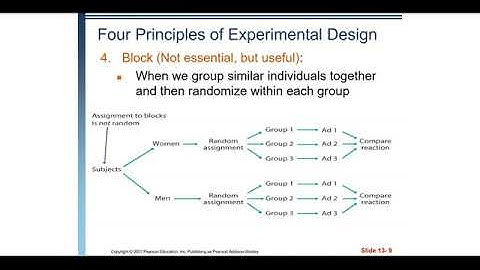 AP Stats: Ch 13 Video -  Experimental Design
