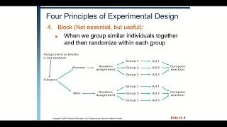AP Stats: Ch 13 Video -  Experimental Design