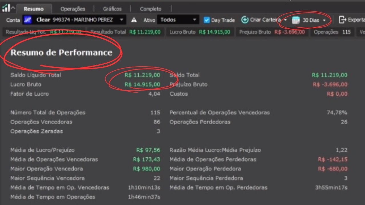 o-relat-rio-de-performance-no-day-trade-muito-importante-para-sua
