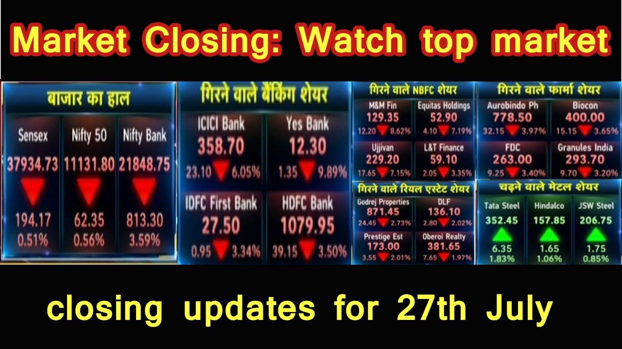 Market Closing Update Watch Top Market Closing Update YouTube