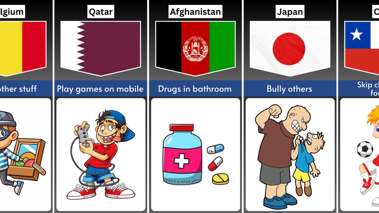 Secret Countries Students Dark Secret From Different Countries | Truth Data Official ...