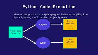 PRES11   EXECUTING PYTHON CODE
