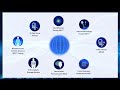 Synergistic Therapies Treatment Plan: Holistic Approach to Chronic Health at Biologix Center