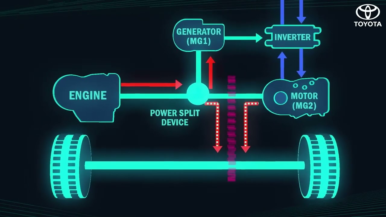 What is Self Charged Hybrid Electric Vehicle | Globe Toyota | 1st episode
