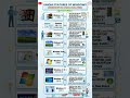 Unique Features Of Windows win97 ,win7,win vista etc...#techhistory  #agraharitechez #shorts