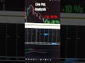 automated PnL of algo strategy for Nifty and Bank nifty | Algotrading dotnet C#