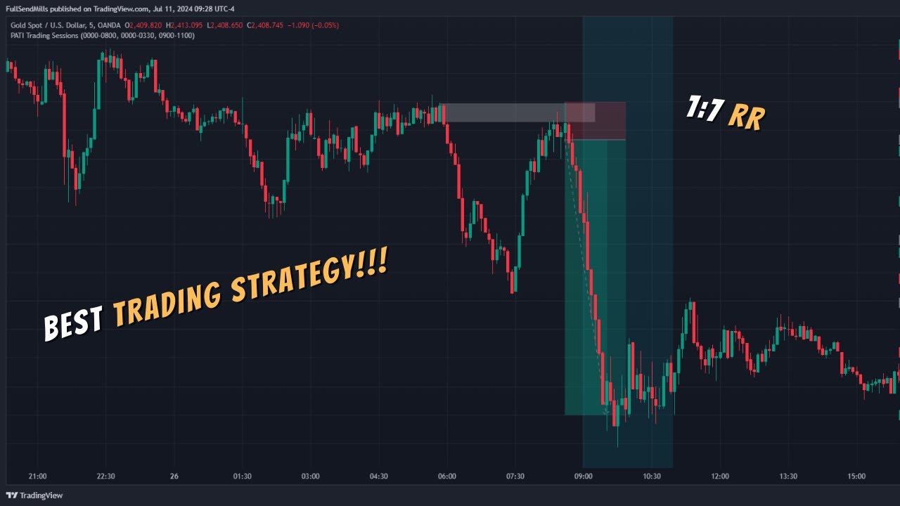 Introduction to Supply and Demand Trading