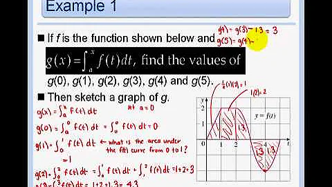 5.4 - The Fundamental Theorem of Calculus