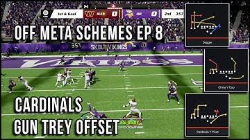 MADDEN 23 GUN TREY OFFSET HAS SOME HOT DOTTIES! DID WE TURN THIS VIDEO INTO A DEFENSIVE SCHEME FOCUS
