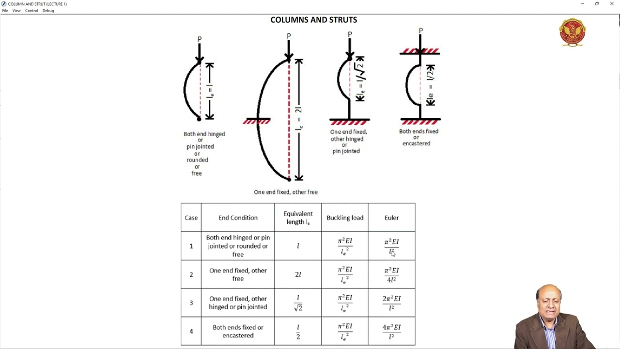 5.1 What is Column and Struts | RGVP | Unit-5 | ME304 & CE305 | Strength of Materials