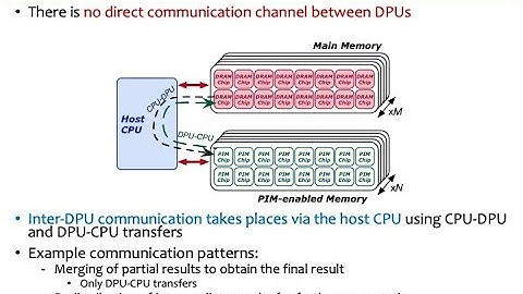 Processing-in-Memory Course: Lecture 7: Programming PIM Architectures - Spring 2022