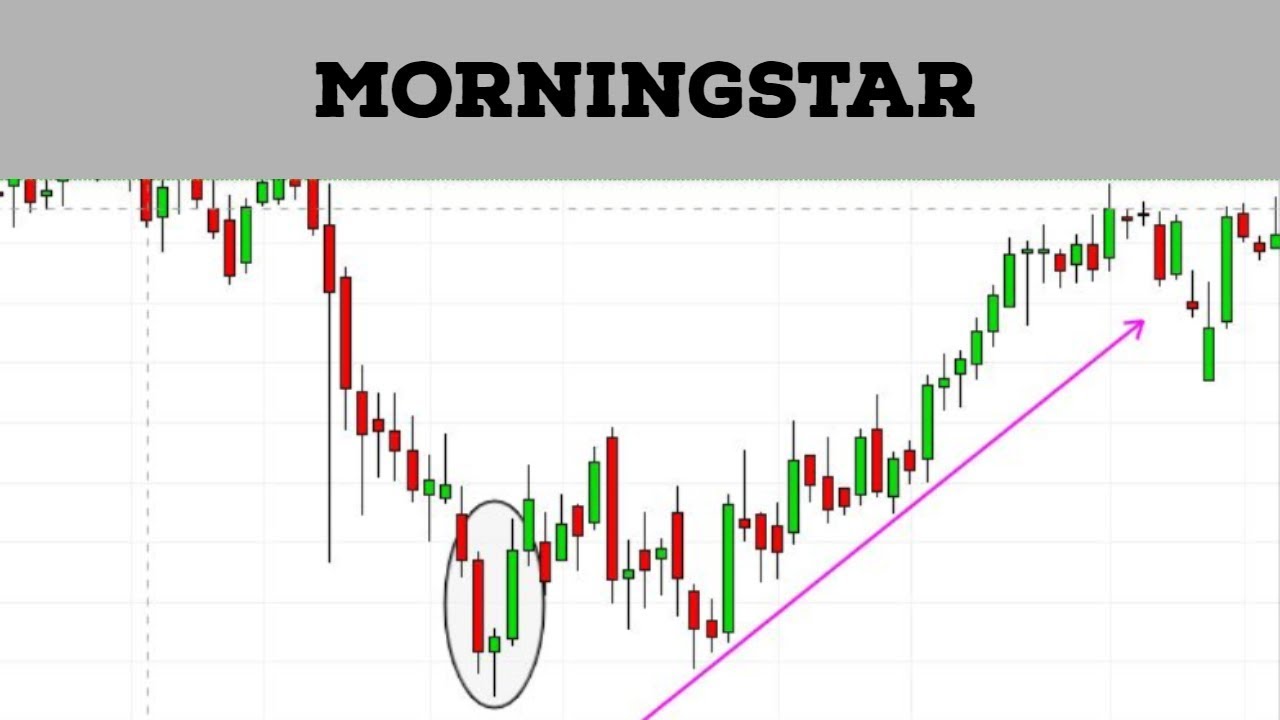 Morningstar Candlestick PatternTamil Techtrader YouTube