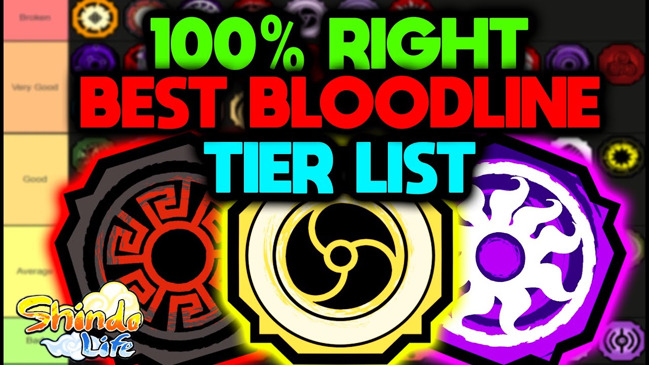 NEW CODE} NEW BEST 100% RIGHT SHINDO BLOODLINE TIER LIST!!!!!!, EVERY  BLOODLINE RANKED