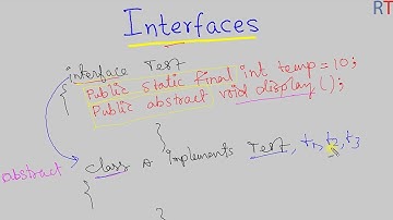 Java-100  Interfaces in Java || Basics of Interface