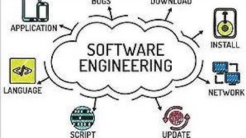 Case Study| Software Engineering| SNS Institutions