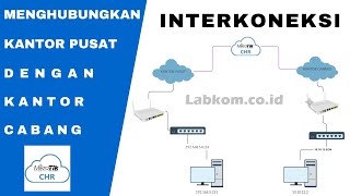 INTERKONEKSI KANTOR PUSAT DAN KANTOR CABANG INTERKONEKSI KANTOR PUSAT DAN KANTOR CABANG