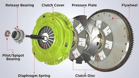 UNDERSTANDING HOW MANUAL TRANSMISSION CLUTCH WORKS
