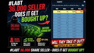Level 2 Test Can Buyers Absorb The 36,000 Seller?